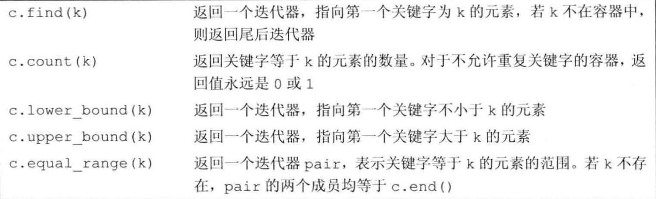 访问元素操作表